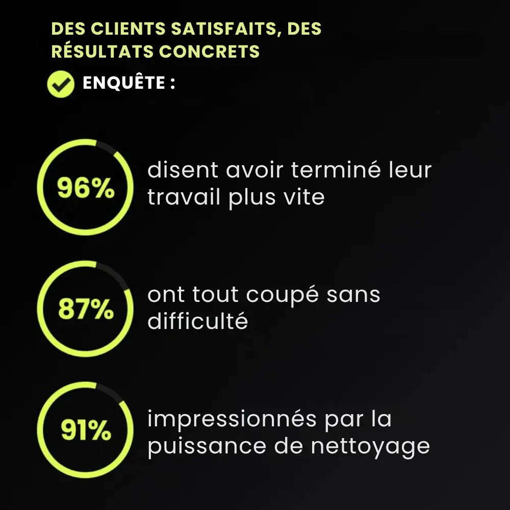 SteelEdge™ | La tête de débroussailleuse indestructible